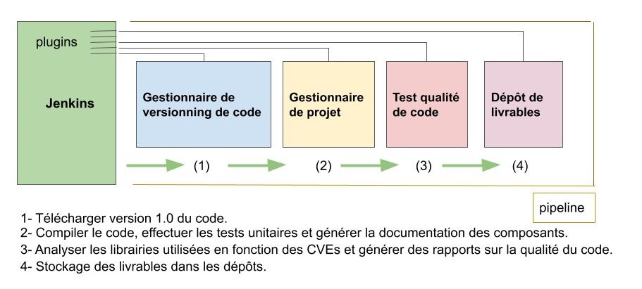 présentation de l'outils devops jenkins